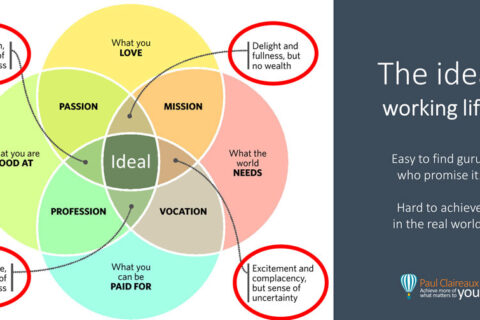 IDEAL work. IKIGAI. Paul Claireaux.