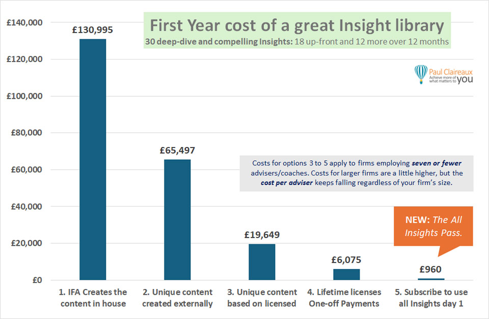 First year cost to have a great Insight Library. Paul Claireaux