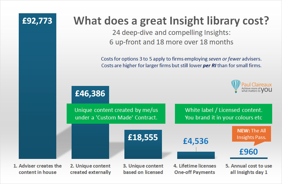 Costs for a library. 24-95. Paul Claireaux