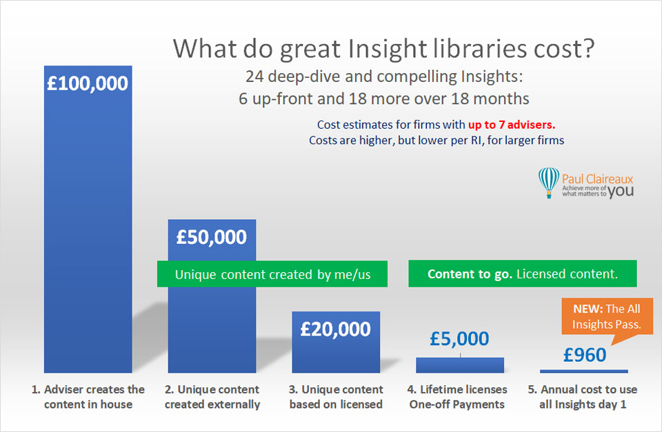 What do great libraries cost. Paul Claireaux