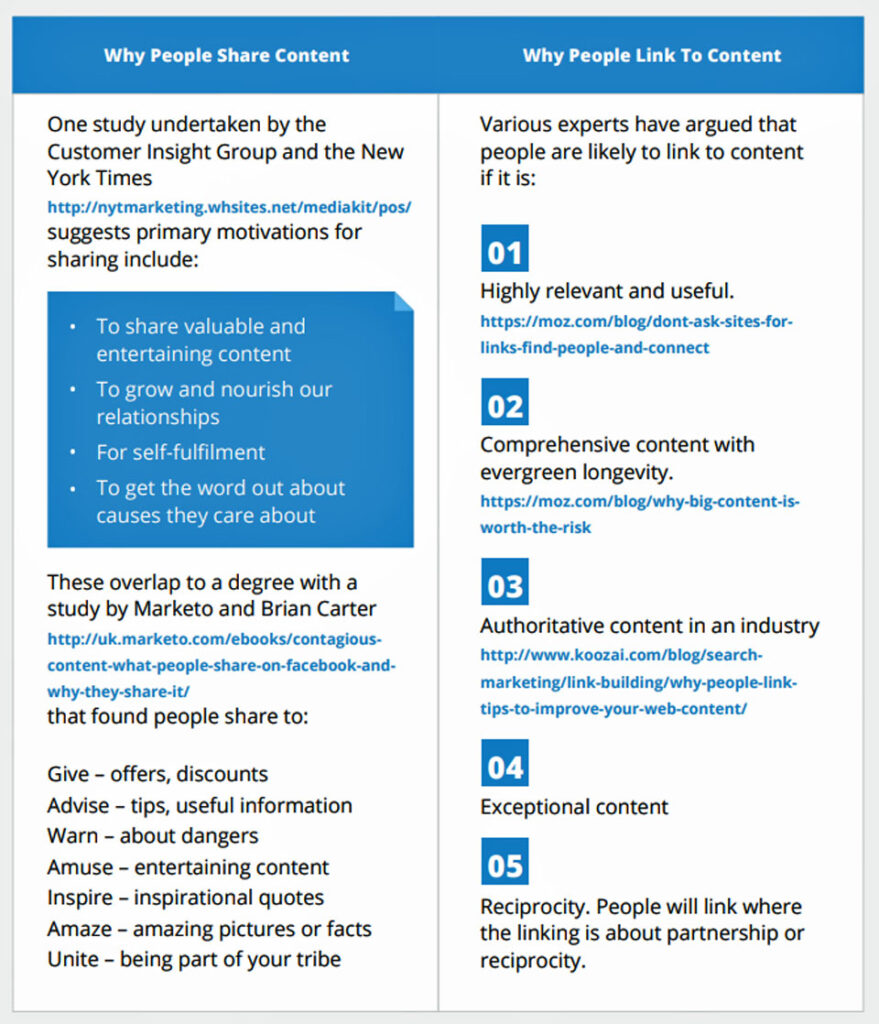 Reasons for links and shares. Moz. Paul Claireaux