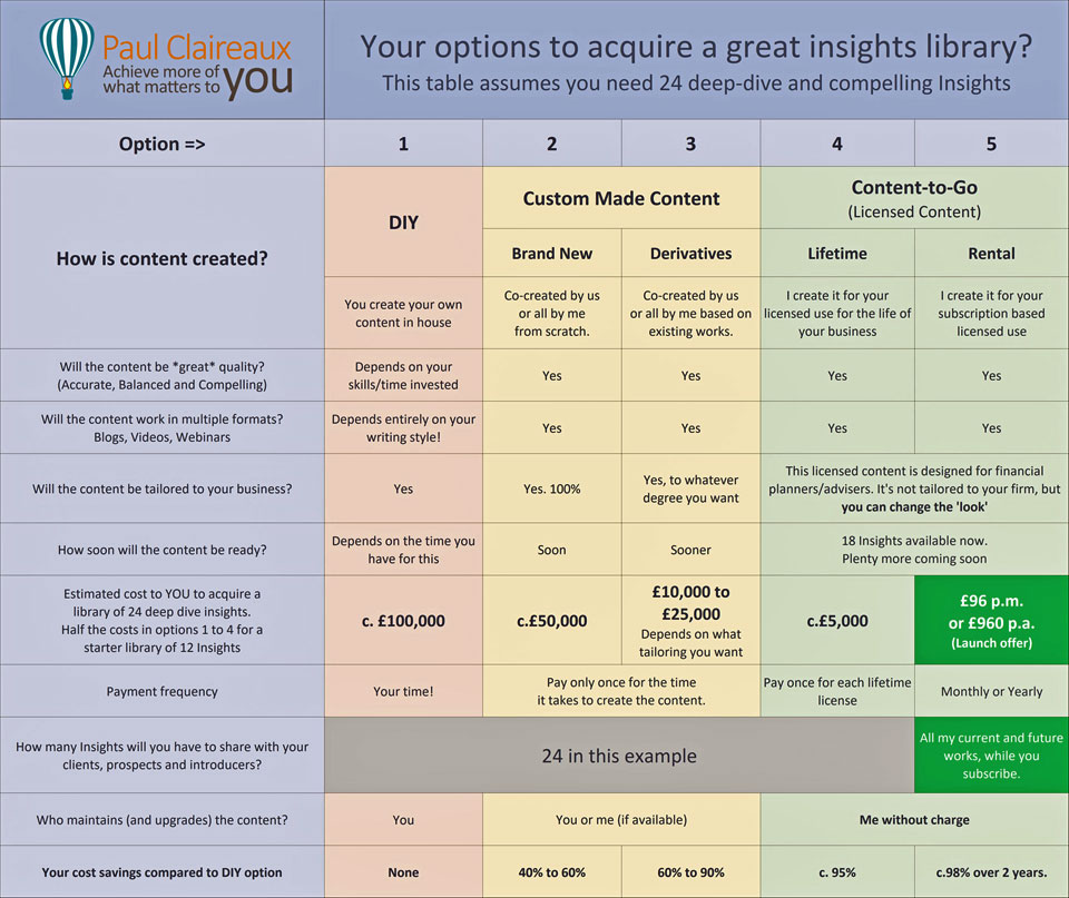 Your cost options for a great Insights library. Paul Claireaux